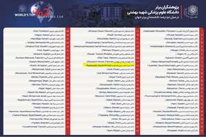 حضور فعال اعضای هیئت علمی بیمارستان شهید مدرس در فهرست ۲ درصد دانشمندان پراستناد جهان